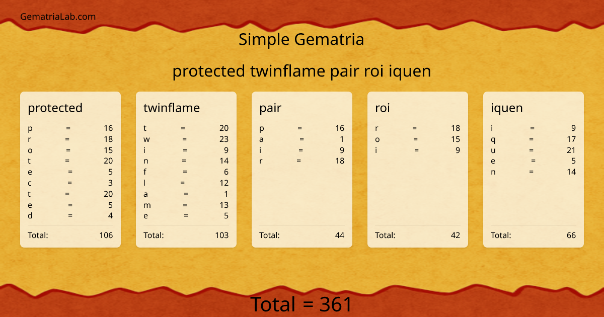protected twinflame pair roi iquen in simple Gematria